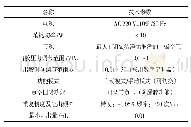 表2 点胶控制系统的技术指标