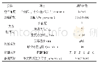 《表1 智能注胶单元参数表》