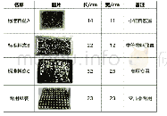 表2 标准料盒信息：基于物料供应紧张下的SMT波峰工艺柔性生产体制构筑