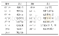 表1 质量挣值法判断指标及含义