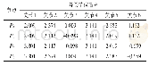 表2 关节位置序列：基于MATLAB的6R机器人轨迹规划速度分析