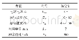 《表1 重要参数：感光升降窗帘电气控制系统设计》