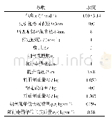 《表2 恶性病变：基于激光位移原理的电梯曳引轮曳引条件分析》