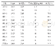 表3 新旧板件C12、C13关键参数测量值