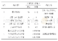 表1 管井施工质量检验标准