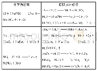 《表2：“虚拟”技术在化学教学中的应用》