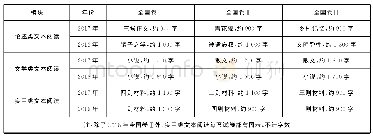 《表1 现代文阅读文本详情一览表》