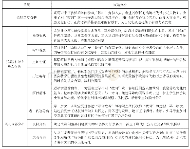 表1：合理拓展深化主题  提升一轮复习实效——以隋唐时期史实的备考为例