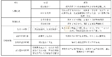 表3：基于历史学科核心素养  促进劳动教育有机渗透