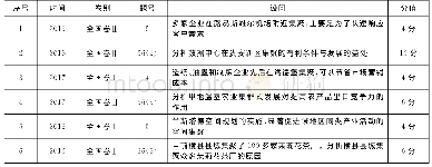 表1 近五年全国卷“产业集聚”类试题考查情况