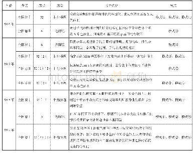 《表2 2016—2019年基于各“模式”命制的伴X染色体遗传题统计》