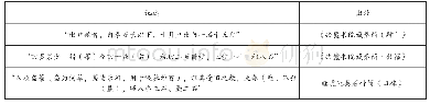 表1：教学考试杂志社“优师计划”阶段性成果展示——高考重难点相关试题选登