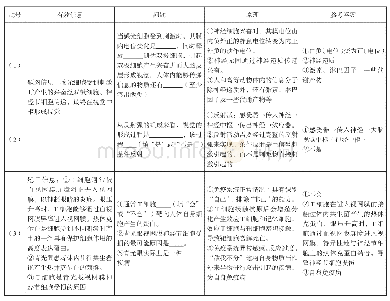 表2：信息型非选择题答题语言的组织策略