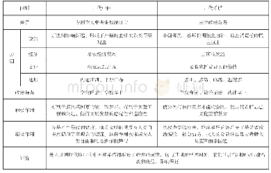 表2 古代中国文明与古希腊文明之比较