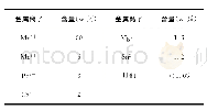 表1 阳极泥主要金属离子质量百分比含量