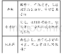 《表1 川沙县部分名人简历表》