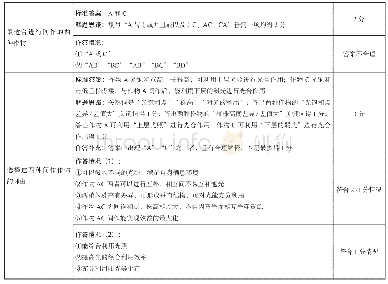 表4：高考试题作答技巧及应对策略——以2020年全国卷Ⅰ第30题为例