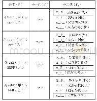 表4 种可能情况分析：以2020年全国卷Ⅲ第32题为例浅谈高考遗传题备考策略