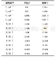 《表1 电路中软故障模式：粒子群优化的流形SVM模拟电路故障诊断》