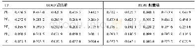 《表1 齿轮断齿故障信号的不同PF分量下ELMD熵值》