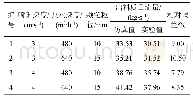 表4 实验值与仿真值对比