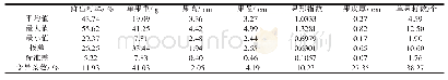 《表1 油茶优树种实性状平均值及变异情况》