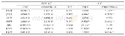 表4 浙江红花油茶种子不同发育阶段的含水率、含油率及主要脂肪酸组成巢式方差分析