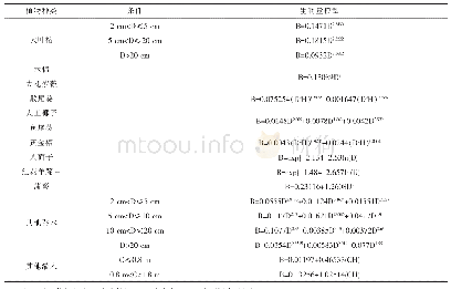 《表1 广州地区部分树种生物量模型》