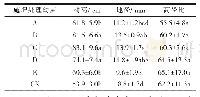 表2 不同施肥处理苗木造林10个月对杉木容器幼苗高、地径的影响