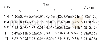 表2 不同月份Pn日均值差异分析