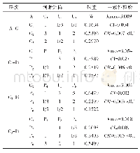 表3 判断矩阵及一致性检验