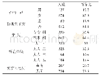 表1 个人信息内容（n=1001)