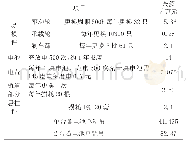 表1 2台蓄电池单轨吊机车部分费用估算