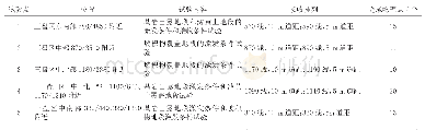 表2 试验点工程量统计：三维地震勘探技术在复杂地质条件下的应用