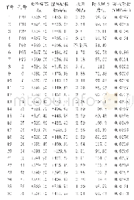 《表4 15#煤层底板上马家沟组岩溶水突水系数统计》