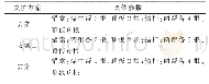 《表1 采空区下原岩应力区巷道支护方案》