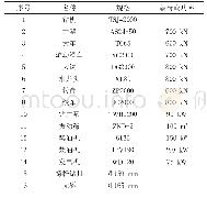 表1 主要设备和器具配备