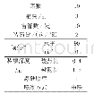 表1 顶板预裂爆破孔技术参数