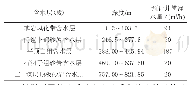 表1 主要含水层（段）井筒涌水量预计结果