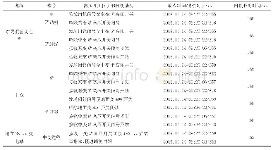 表1 先验模型平均误差：分布式高开综保装置在矿井中的应用