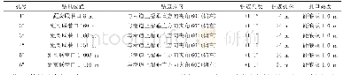 表1 探放水钻孔施工参数