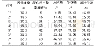 表1 皮带顺槽顶板裂隙带1#钻场钻孔参数