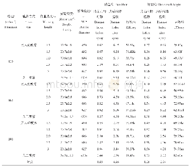 《表2 不同施药方式下75%戊唑醇肟菌酯WDG对稻瘟病和纹枯病防效的比较Tab.2 Comparison on the efficacy of tebuconazole·trifloxystrobin
