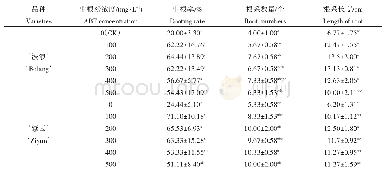 表2 不同浓度的生根粉处理后的2个胡枝子品种生根情况Tab.2 Rooting of 2 varieties of Lespedeza bicolor treated by different concentrations of ABT