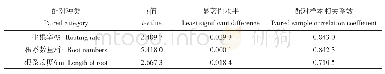 表7 2个品种的各种处理平均值配对t检验Tab.7 Paired t-test of average values of various treatments for 2 varieties