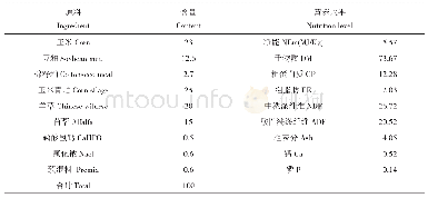 表1 瘤胃液供体牛饲粮组成及营养水平 (干物质基础) Tab.1 Composition and nutrient levels of cattle fed with rumen fluid donors (DM basis)