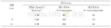 《表1 响应曲面实验设计与因素水平》