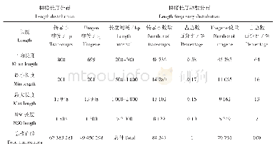 《表2 金钱松测序数据转录本及Unigene组装统计》