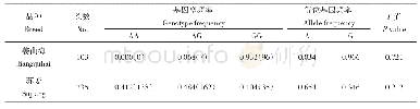 表2 IGF2基因的基因型频率和等位基因频率