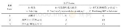 表1 试验的因素水平：基质及施肥对华山松容器苗生长的影响